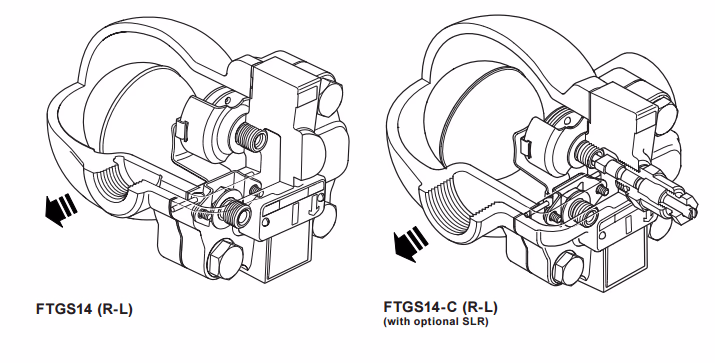 Spirax Sarco FTGS14 Materials and Structure